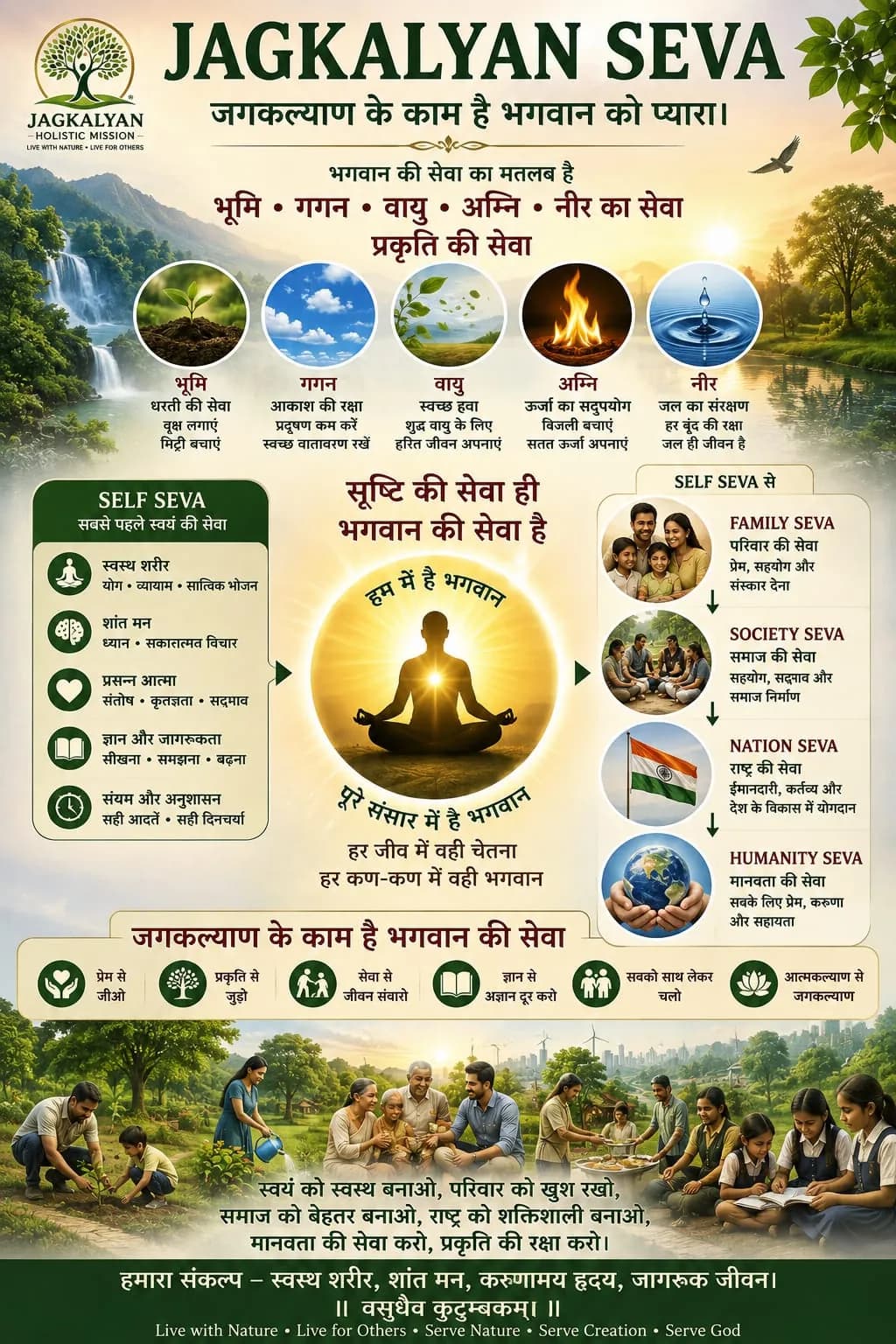 JagKalyan Seva — service to Bhumi, Gagan, Vaayu, Agni and Neer as service to nature, and seva widening from self to family, society, nation and humanity.